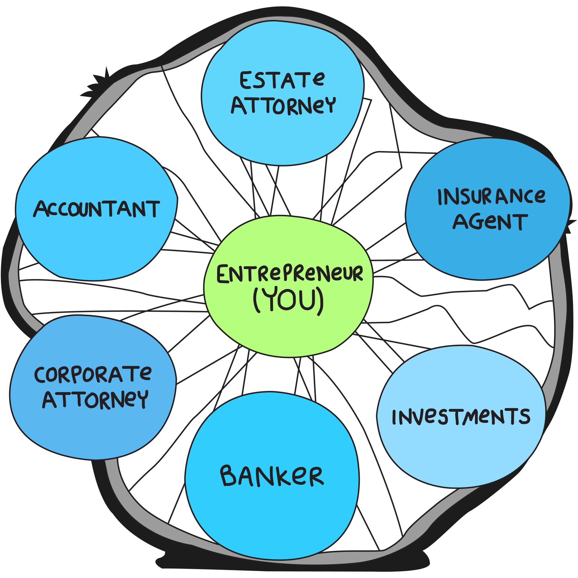 Diagram of a broken wealth wheel: disconnected advisors surrounding an entrepreneur