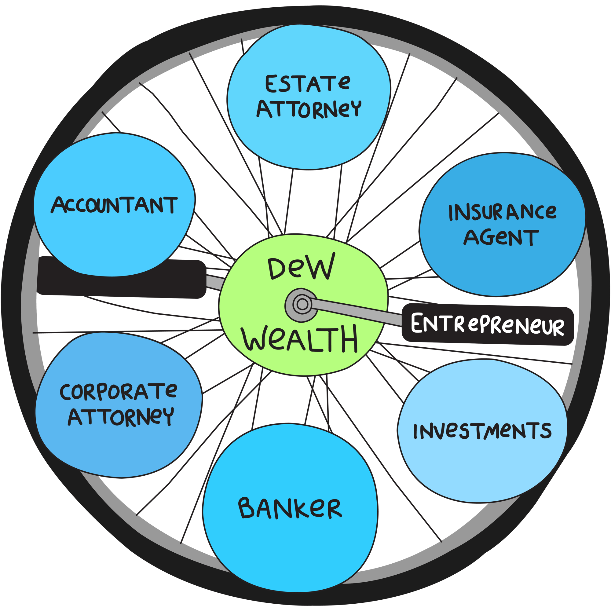 Wealth Wheel - Fixed Financial Tire