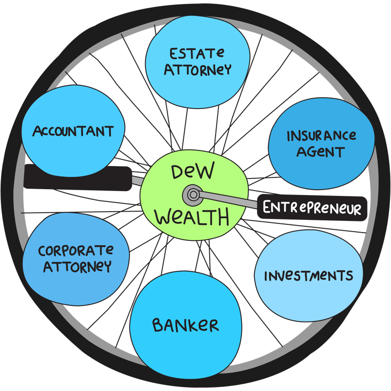 wealth wheel