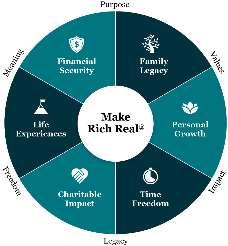 Make Rich Real Wheel 2_1