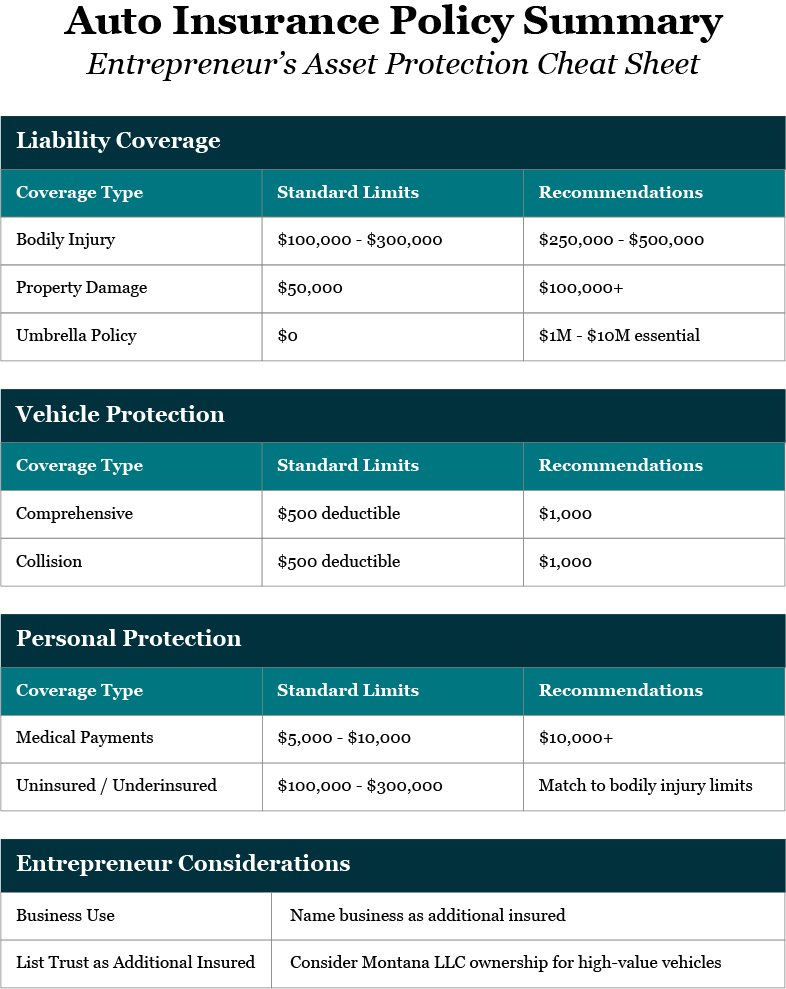 Auto Insurance Policy