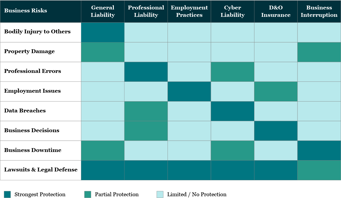 Business Insurance Protection Matrix 2