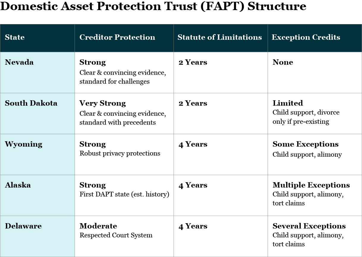 DAPT Chart 4
