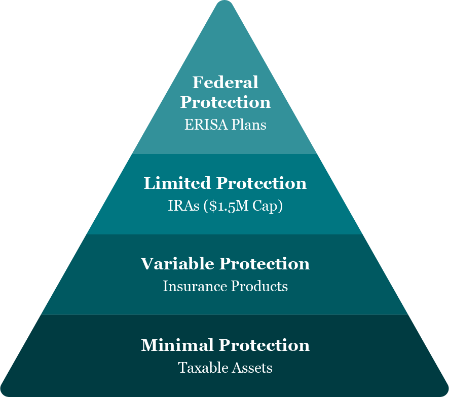 Protected Assets Under Law Pyramid