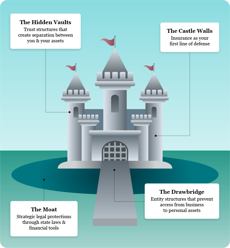 Wealth Castle-1