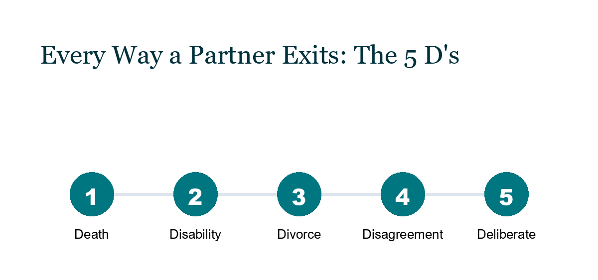 partner-dispute-asset-protection-business-owners--body-1