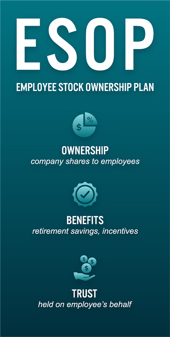 ESOP - EMPLOYEE STOCK OWNERSHIP PLAN