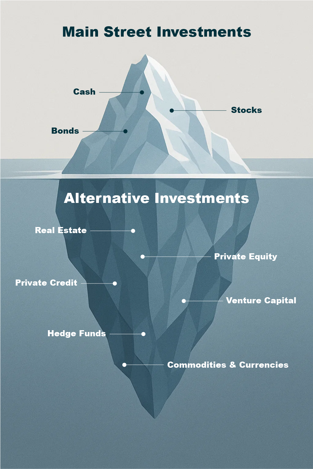 Iceberg