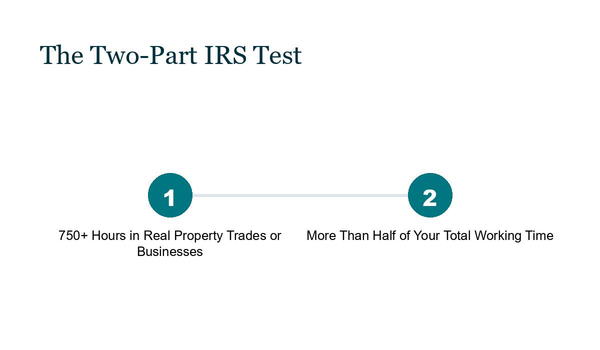 Two-part IRS test for real estate professional status: more than 750 hours in real property trades or businesses, and more than half of total working time.