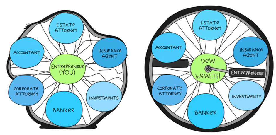 Our Process